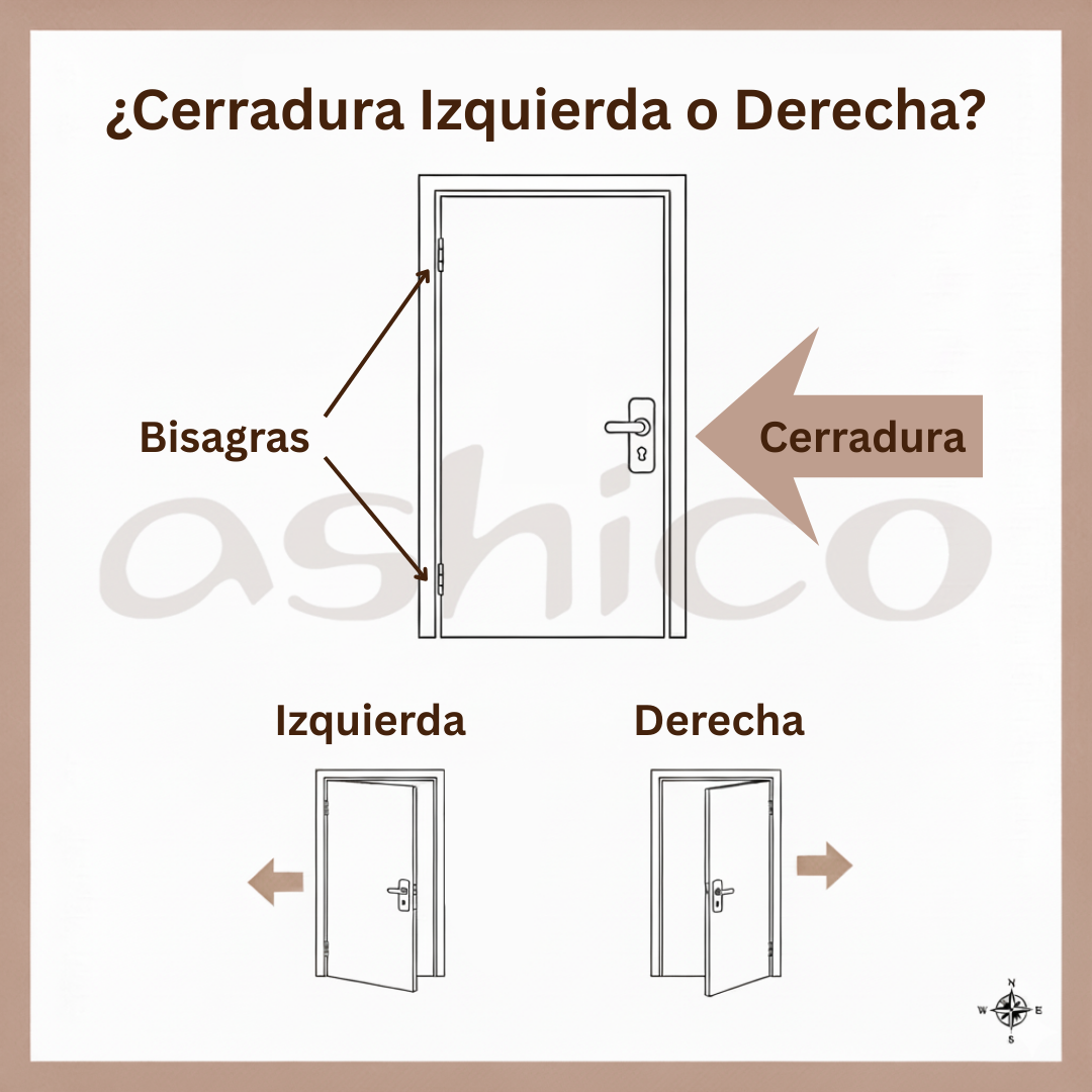 Cómo saber si su cerradura es derecha o izquierda